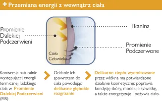 Wyszczuplające antycellulitowe legginsy NILIT INNERGY 609Y - 5