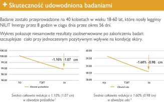 Wyszczuplające antycellulitowe legginsy NILIT INNERGY 609Y - 6